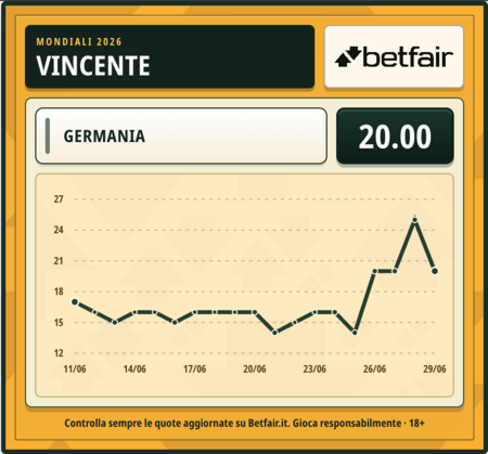 quota-vincente-germania.png