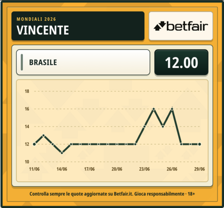 quota-brasile-vincente.png