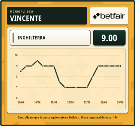 quota-vincente-inghilterra.png