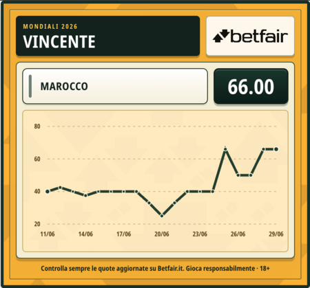 quota-vincente-marocco.png