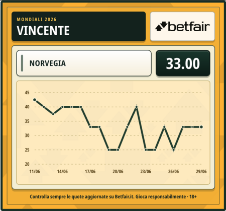 quota-vincente-norvegia.png