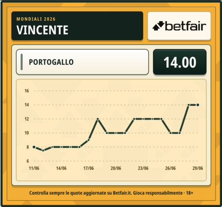 quota-vincente-portogallo.png