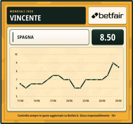 quota-vincente-spagna.png