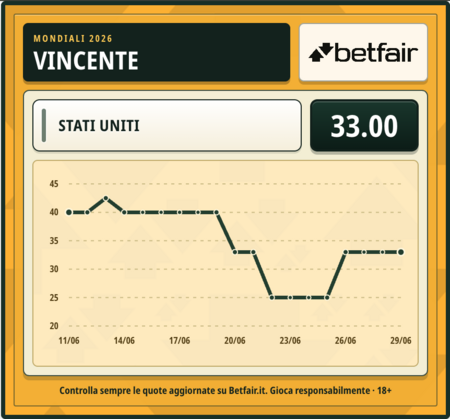quota-vincente-usa.png