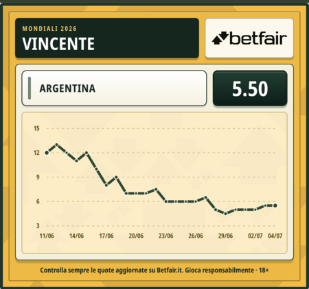 quota-favorita-argentina-mondiale.png