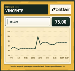 quota-favorita-belgio-mondiale.png