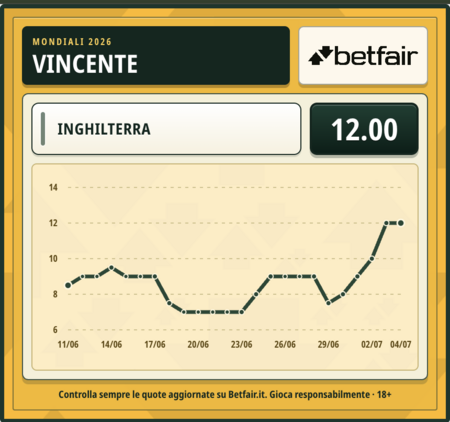 quota-favorita-inghilterra-mondiale.png