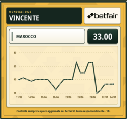 quota-favorita-marocco-mondiale.png