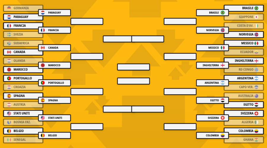 tabellone-betfair-1220x675ottavi.png