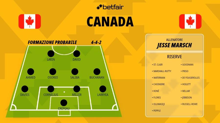 Canada Mondiale 2026.jpg