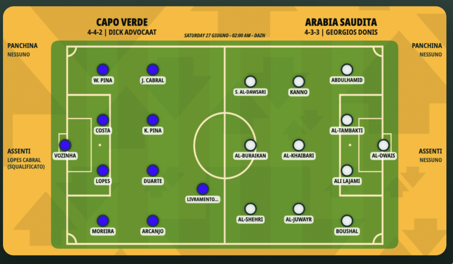 Capo Verde-Arabia Saudita.png