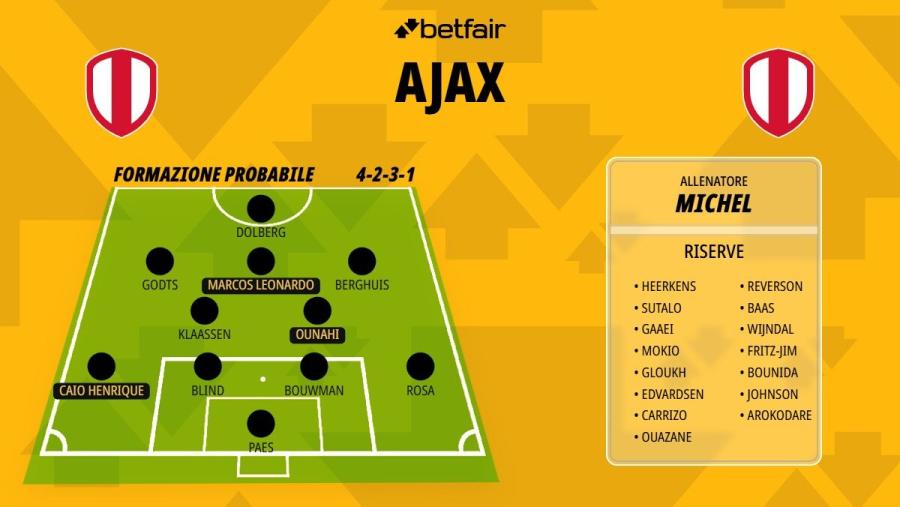 Formazione-Ajax-26-27.jpg