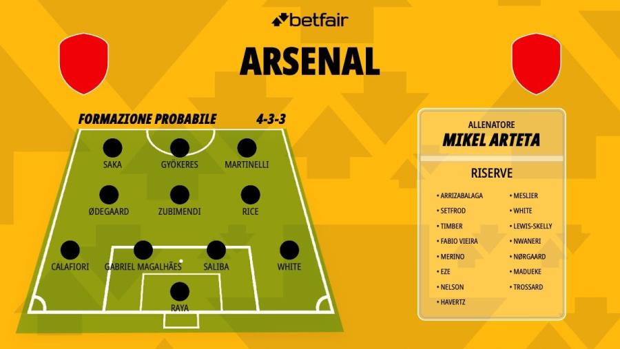 Formazione-Arsenal-26-27.jpeg