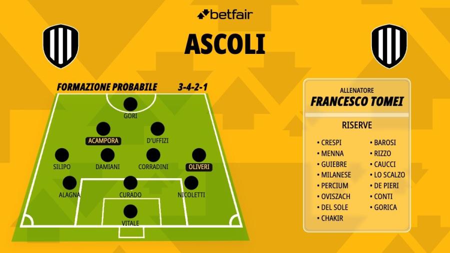 Formazione-Ascoli-26-27.jpg
