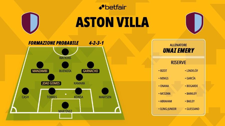 Formazione-Aston-Villa-26-27.jpg