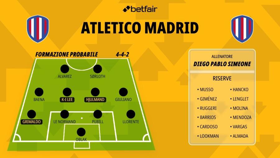 Formazione-Atletico-Madrid-26-27 (1).jpg