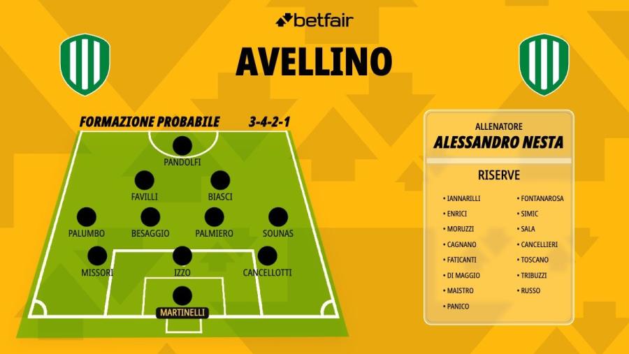 Formazione-Avellino-26-27.jpg