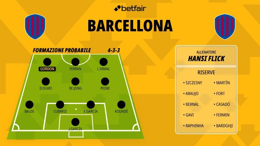 Formazione-Barcellona-26-27 (1).jpg
