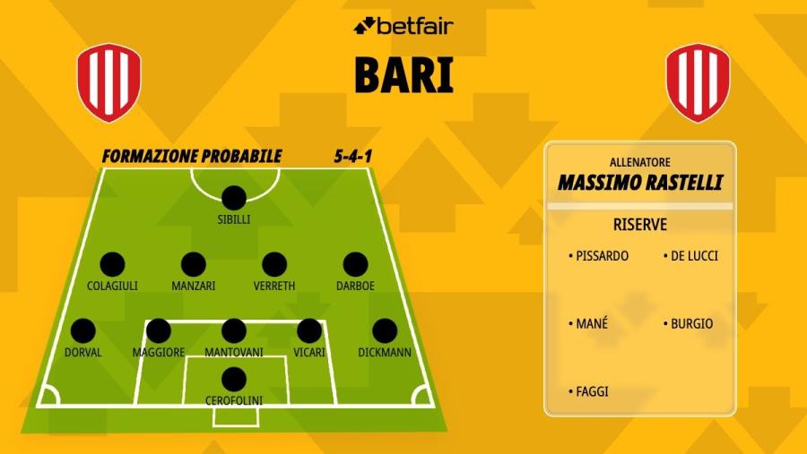 Formazione-Bari-26-27.jpg