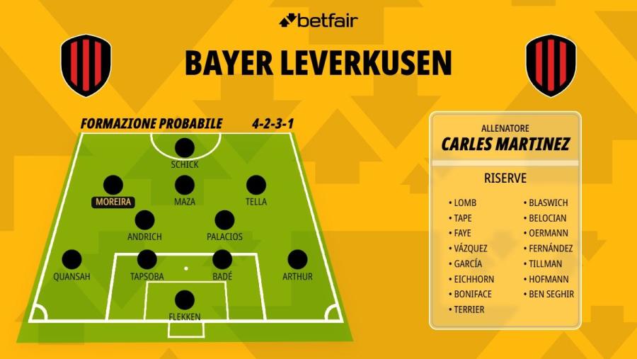 Formazione-Bayer-Leverkusen-26-27.jpg