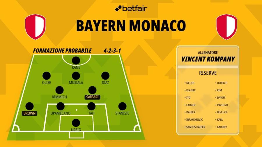 Formazione-Bayern-Monaco-26-27.jpg