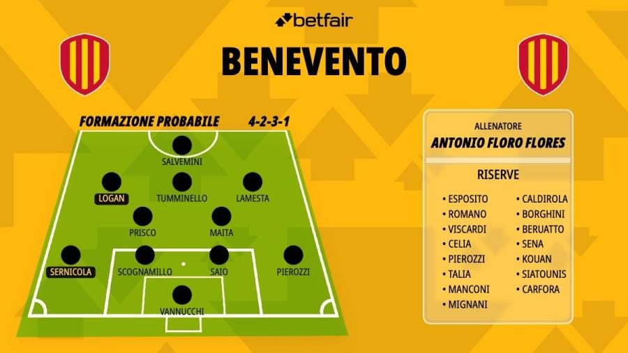 Formazione-Benevento-26-27.jpg