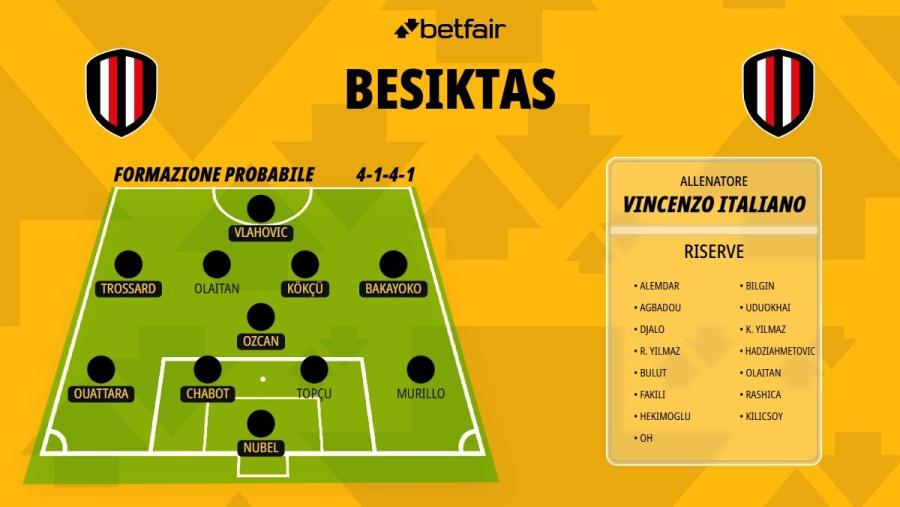 Formazione-Besiktas-26-27.jpg