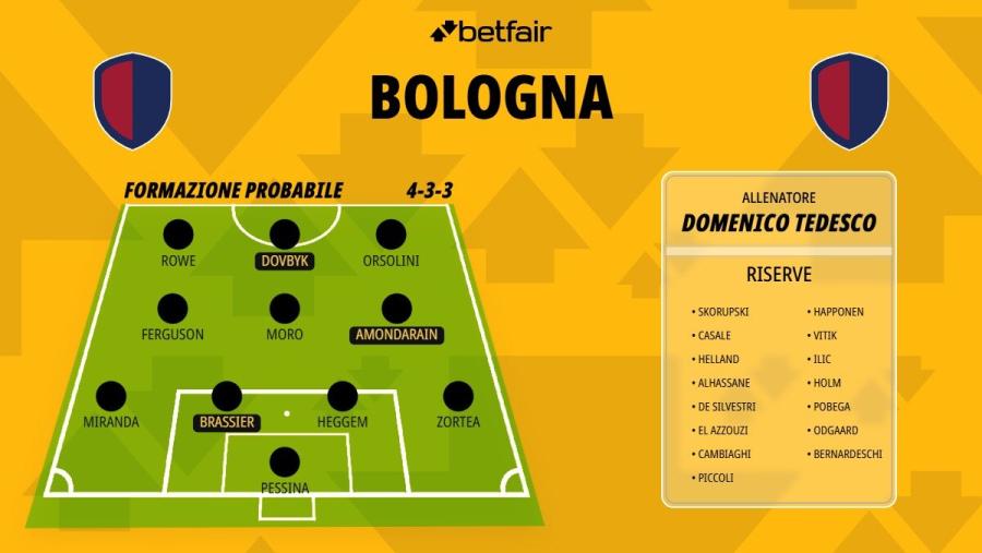 Formazione-Bologna-26-27.jpg