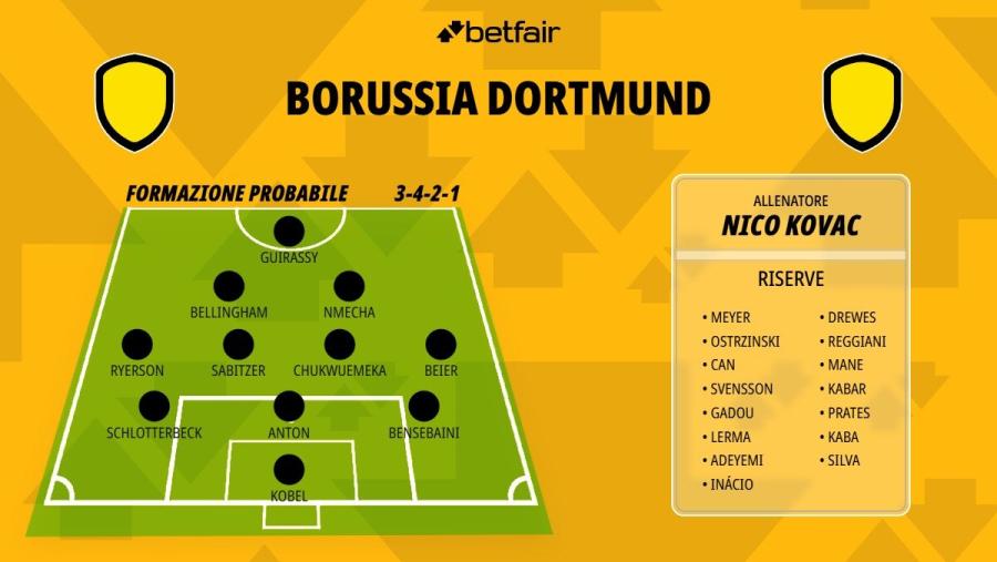 Formazione-Borussia-Dortmund-26-27.jpg