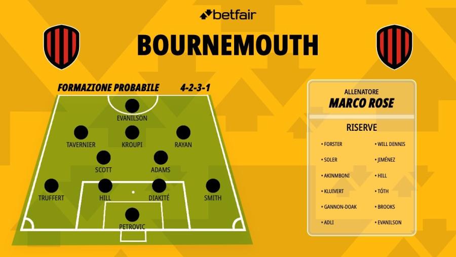 Formazione-Bournemouth-26-27.jpg