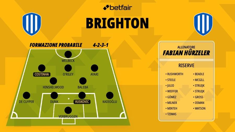 Formazione-Brighton-26-27.jpg