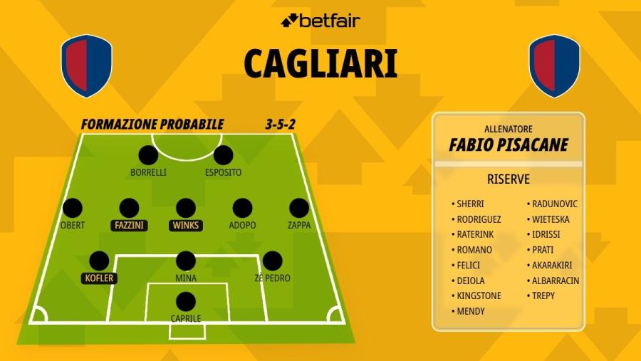 Formazione-Cagliari-26-27 (1).jpg