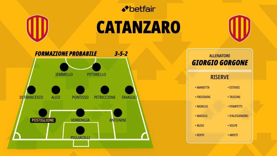 Formazione-Catanzaro-26-27.jpg