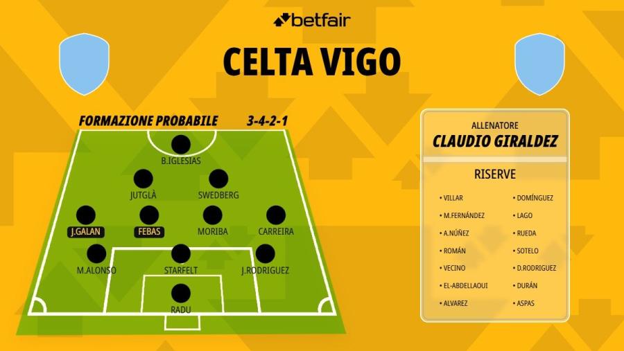 Formazione-Celta-Vigo-26-27.jpg