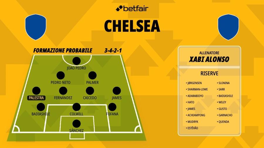 Formazione-Chelsea-26-27.jpg