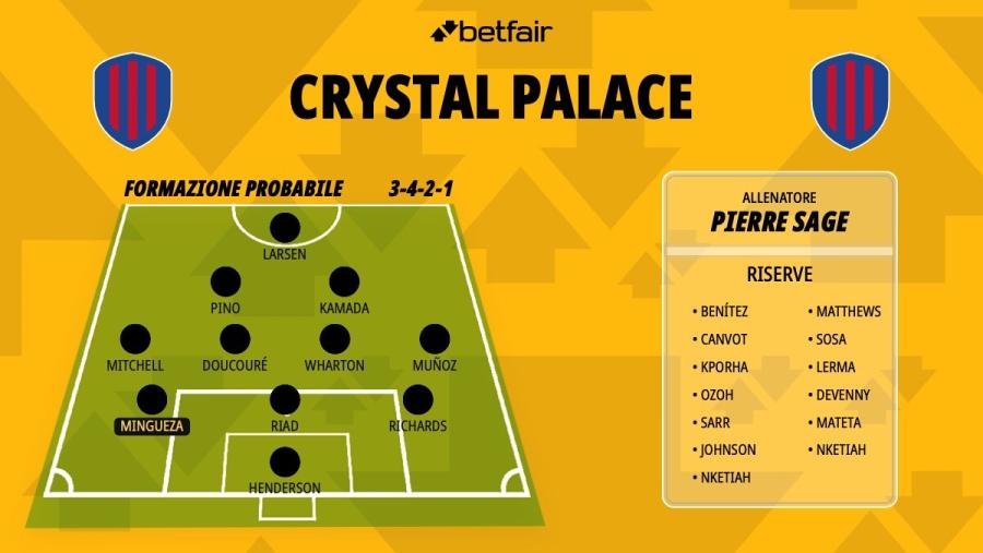 Formazione-Crystal-Palace-26-27.jpg