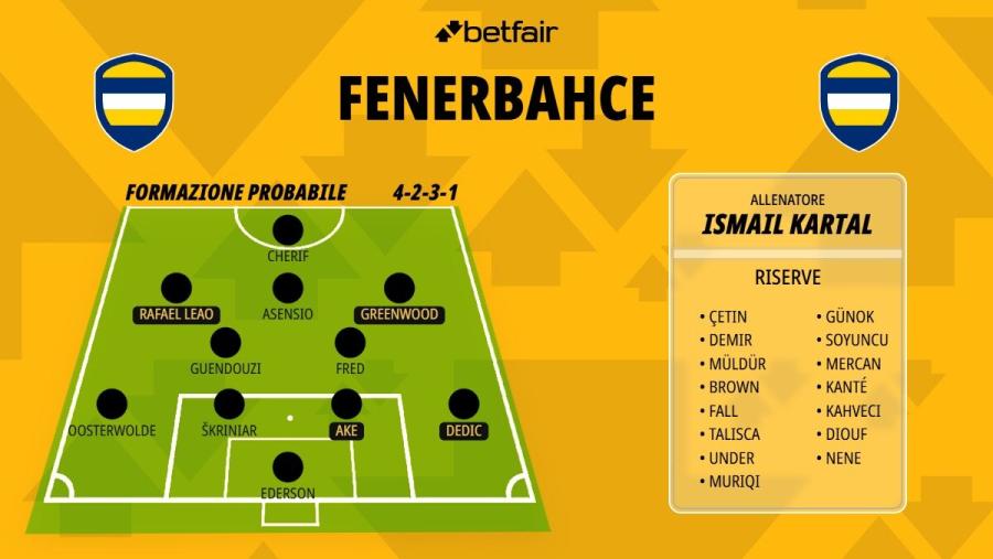 Formazione-Fenerbahce-26-27 (1).jpg
