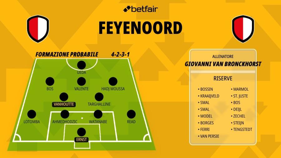 Formazione-Feyenoord-26-27.jpg