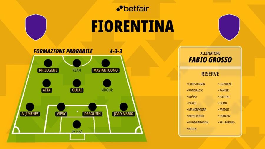 Formazione-Fiorentina-26-27 (1).jpg