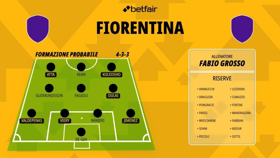 Formazione-Fiorentina-26-27.jpg