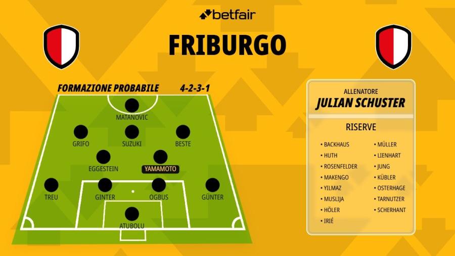 Formazione-Friburgo-26-27.jpg