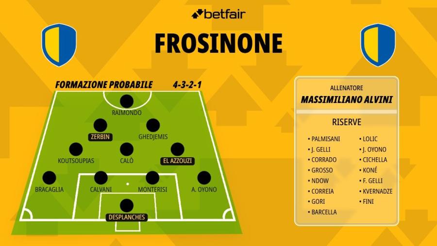Formazione-Frosinone-26-27.jpg