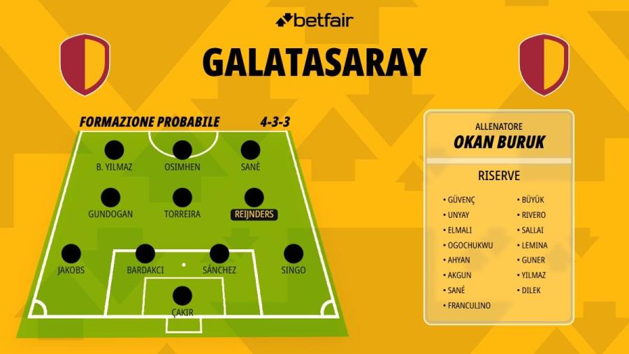 Formazione-Galatasaray-26-27.jpg