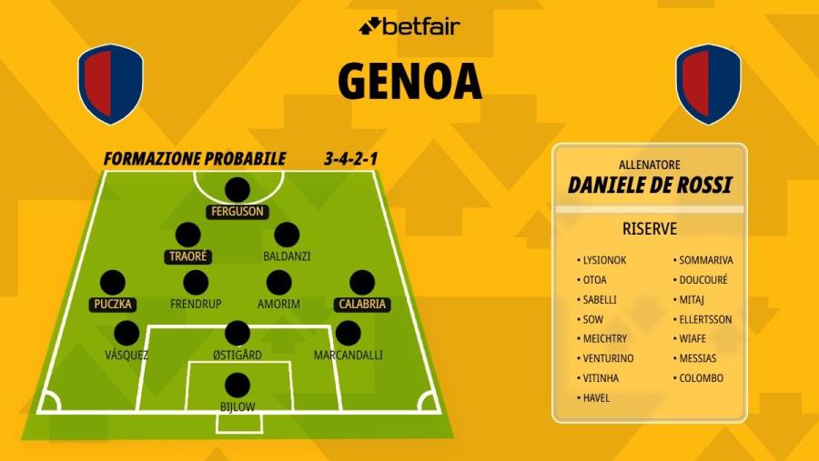 Formazione-Genoa-26-27 (1).jpg
