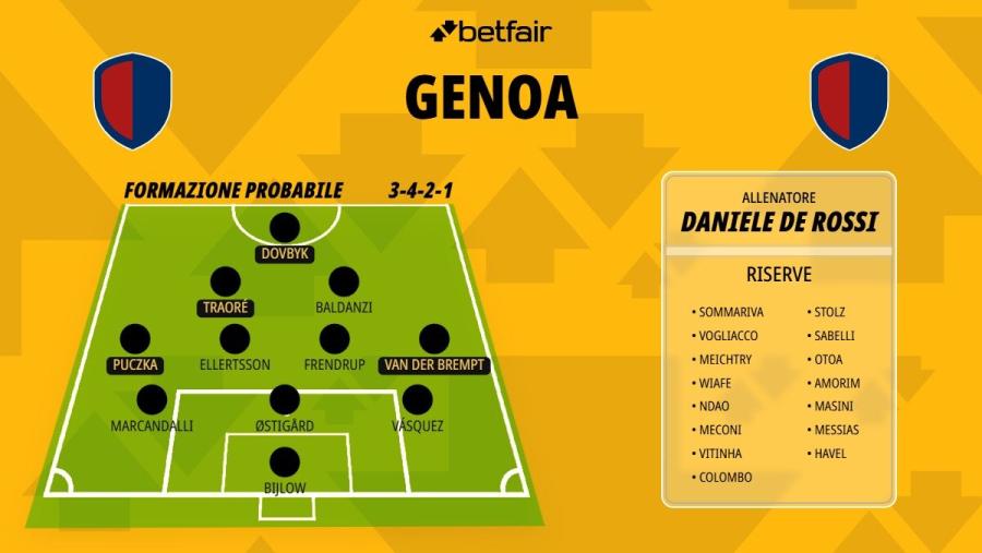 Formazione-Genoa-26-27.jpg
