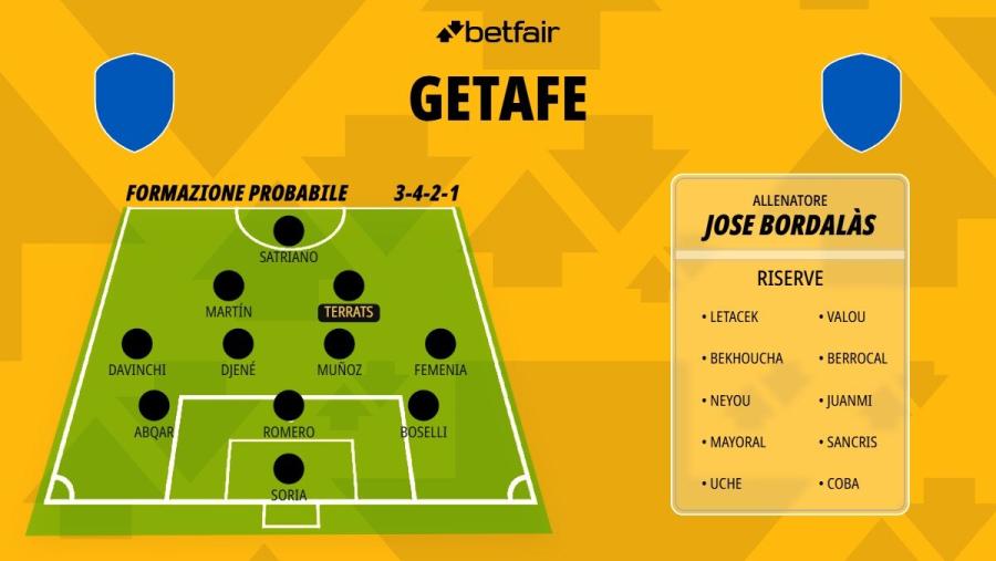 Formazione-Getafe-26-27.jpg