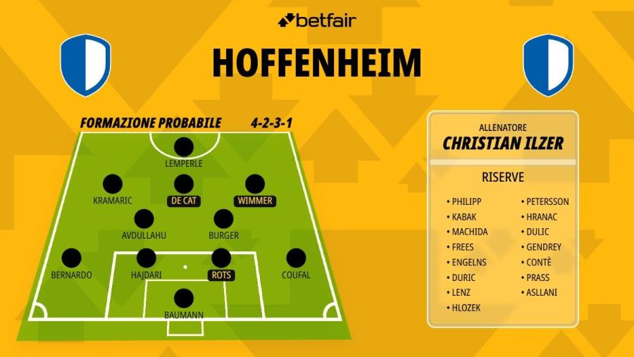 Formazione-Hoffenheim-26-27.jpg