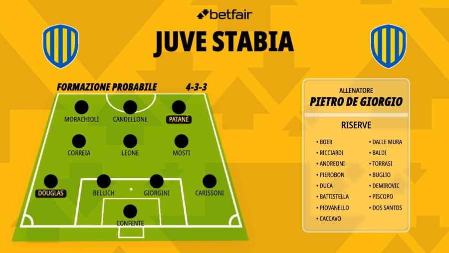 Formazione-Juve-Stabia-26-27.jpg