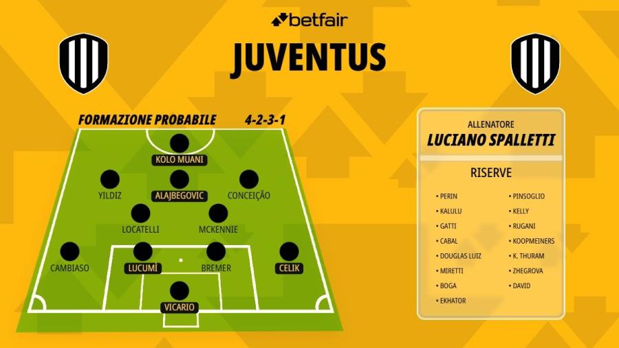 Formazione-Juventus-26-27 (1).jpg