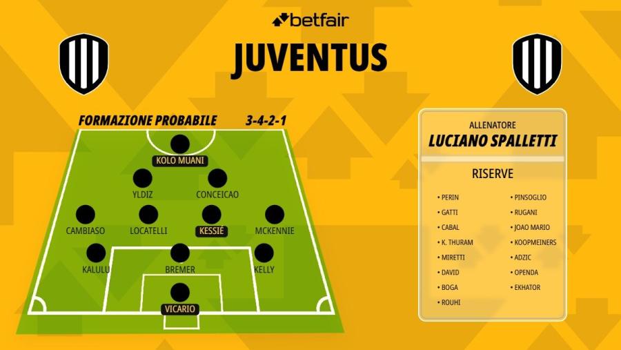 Formazione-Juventus-26-27.jpg